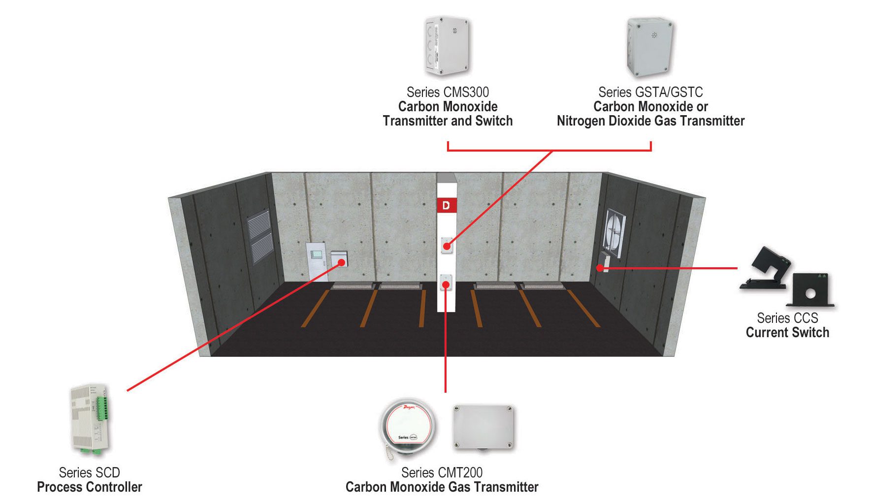 avan- carbon monoxide car park